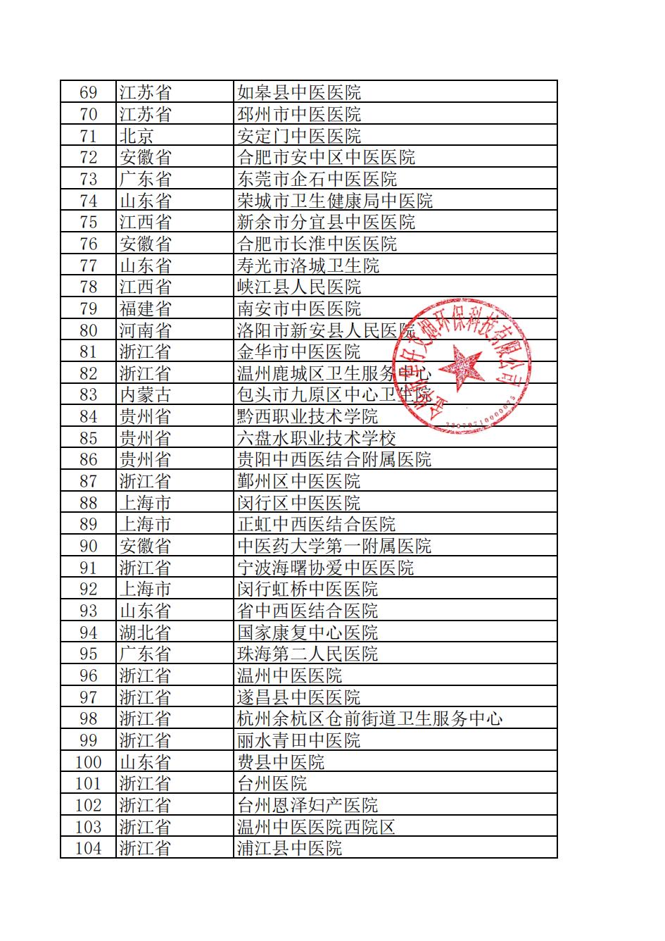 全國中醫(yī)院安裝名單3