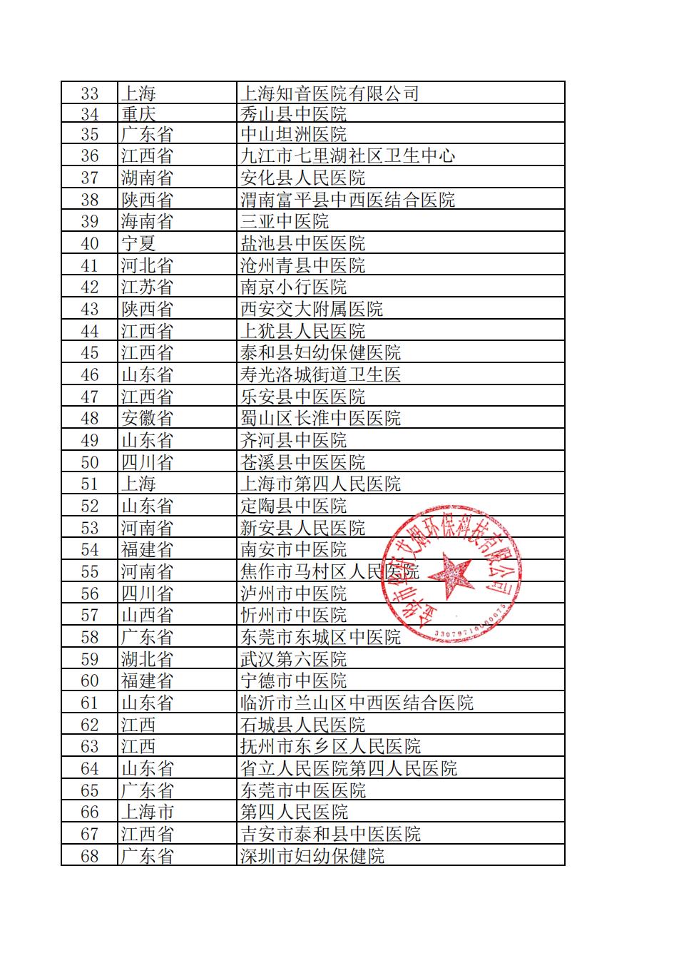 全國中醫(yī)院安裝名單2