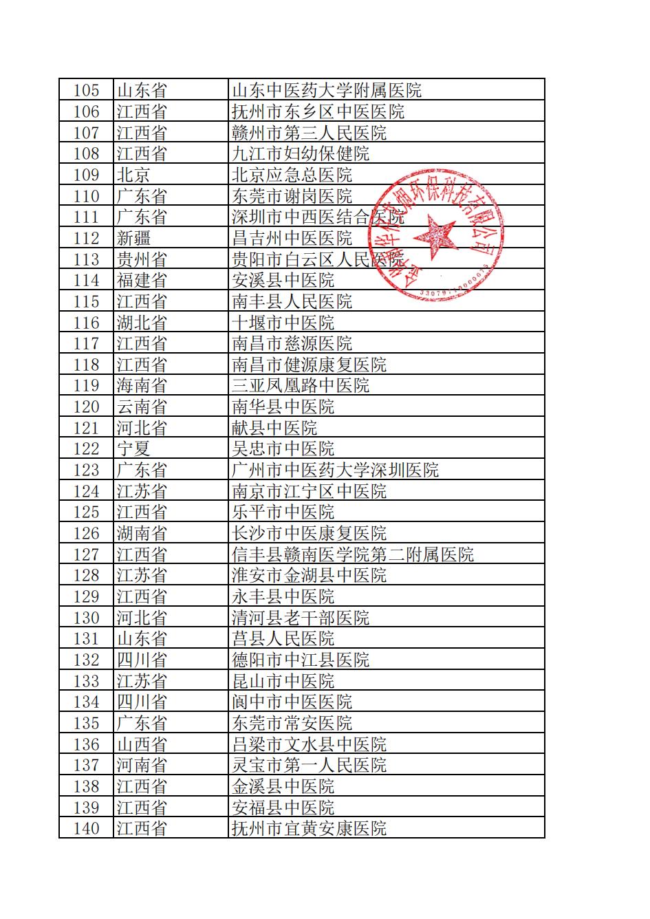 全國中醫(yī)院安裝名單4